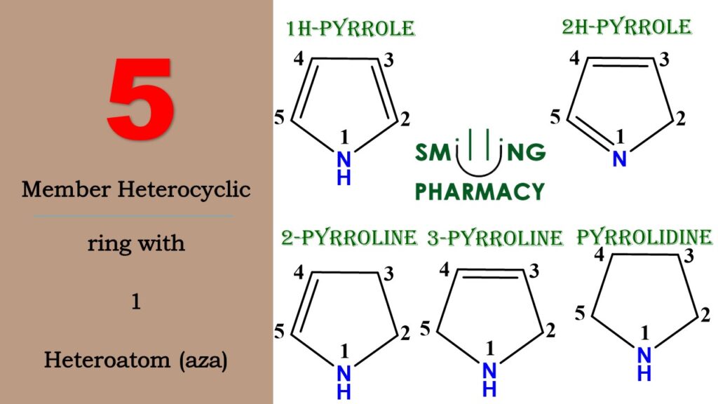 Medicinal Chemistry-Basics – Smilling Pharmacy