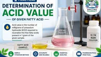 Acid Value