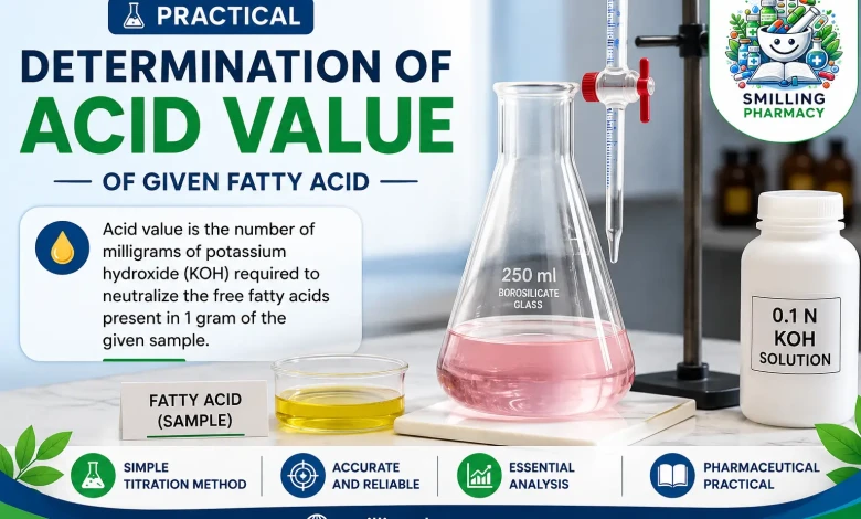 Acid Value