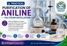 Steam Distillation